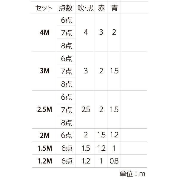 金太郎大翔鯉1.5M6点【庭園ｽﾀﾝﾄﾞｾｯﾄ】 | 金太郎大翔 | 人形の東玉